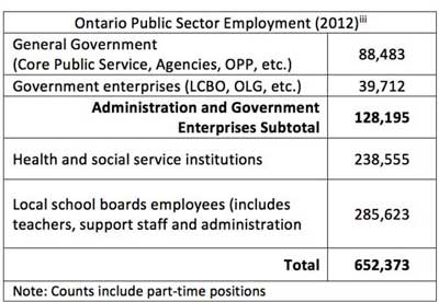 public ontario behind service numbers follows breakdown employees